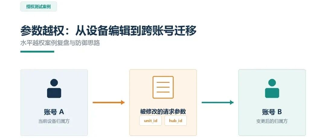 Example Image