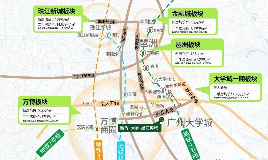 300万就能上车番禺【越秀星汇锦城】三房！