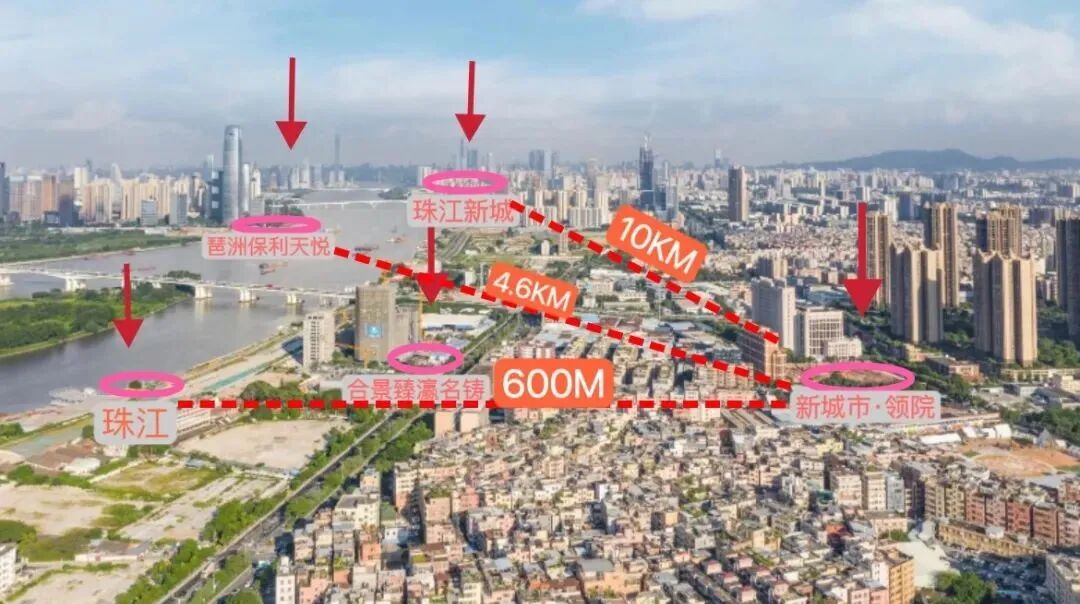 金融城别墅新城市领院，价格段在15-20万/㎡