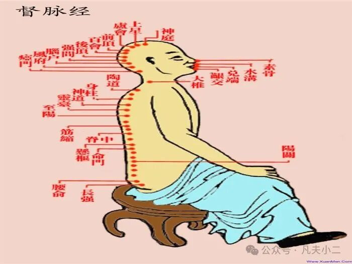 刮痧调理阳气不足及相关疾病的中医刮痧方案