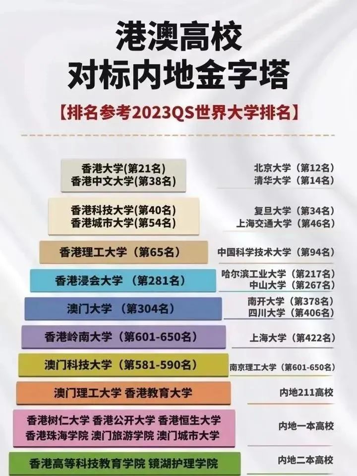 孩子去香港上学_千万不要送孩子到香港上学_香港孩子上学要钱吗