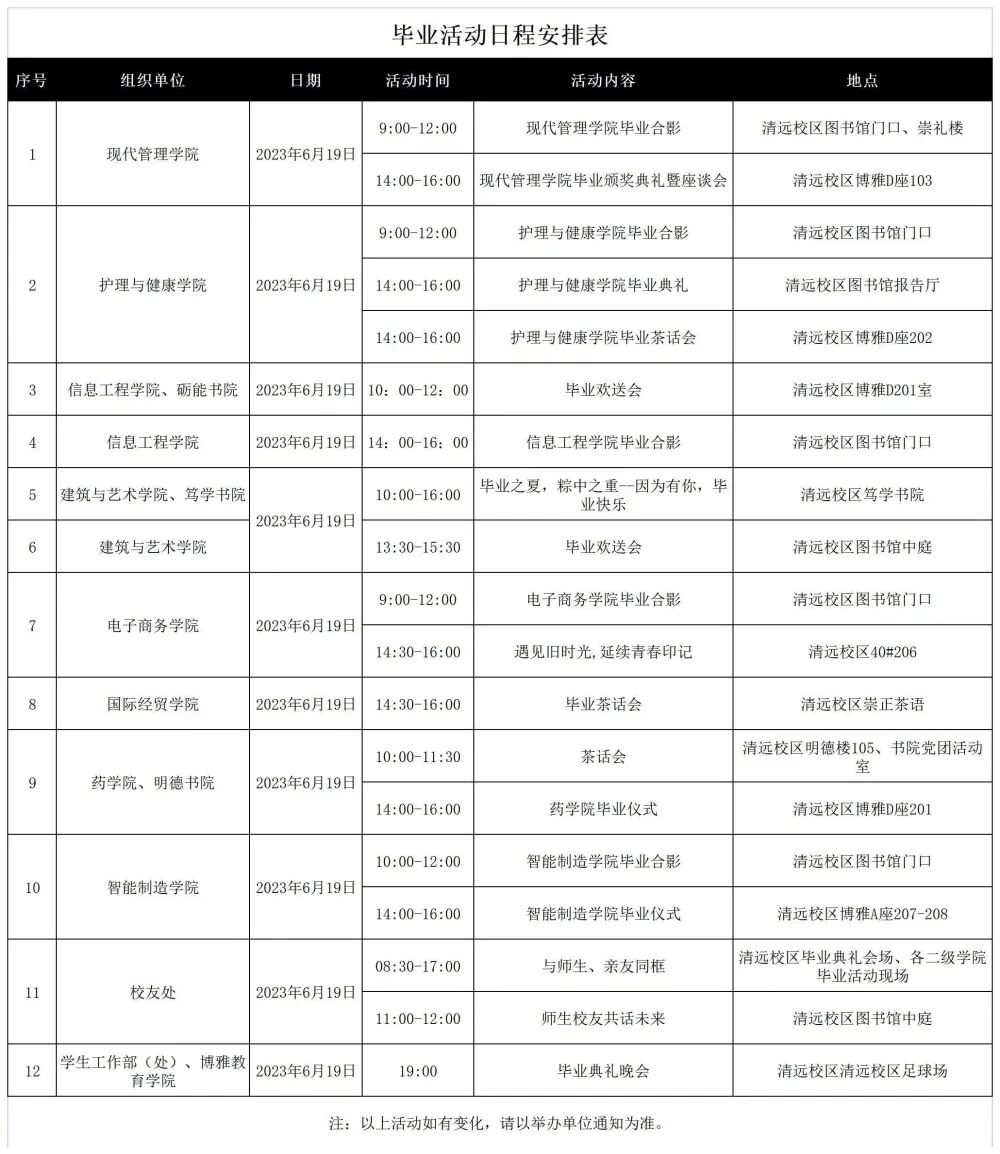 2023 届毕业生相关工作安排指引