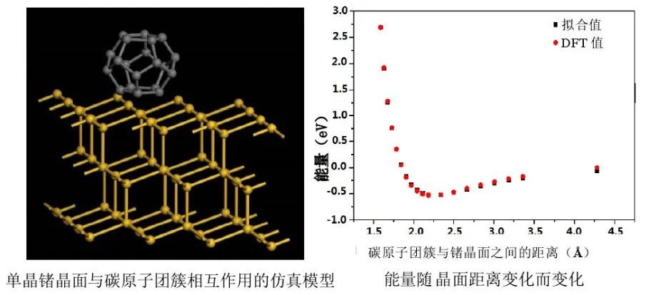 全网最详细教程：DFT用Origin完美拟合Morse势参数