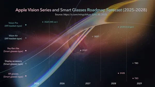 下一个风口！苹果杀入智能眼镜赛道