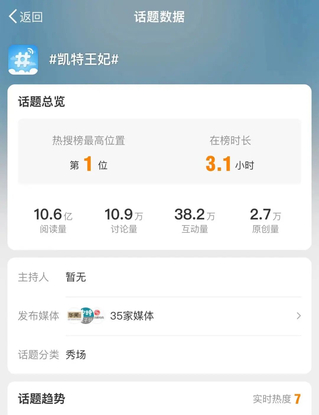 消失70多天阴谋论漫天飞凯特王妃究竟去哪里了