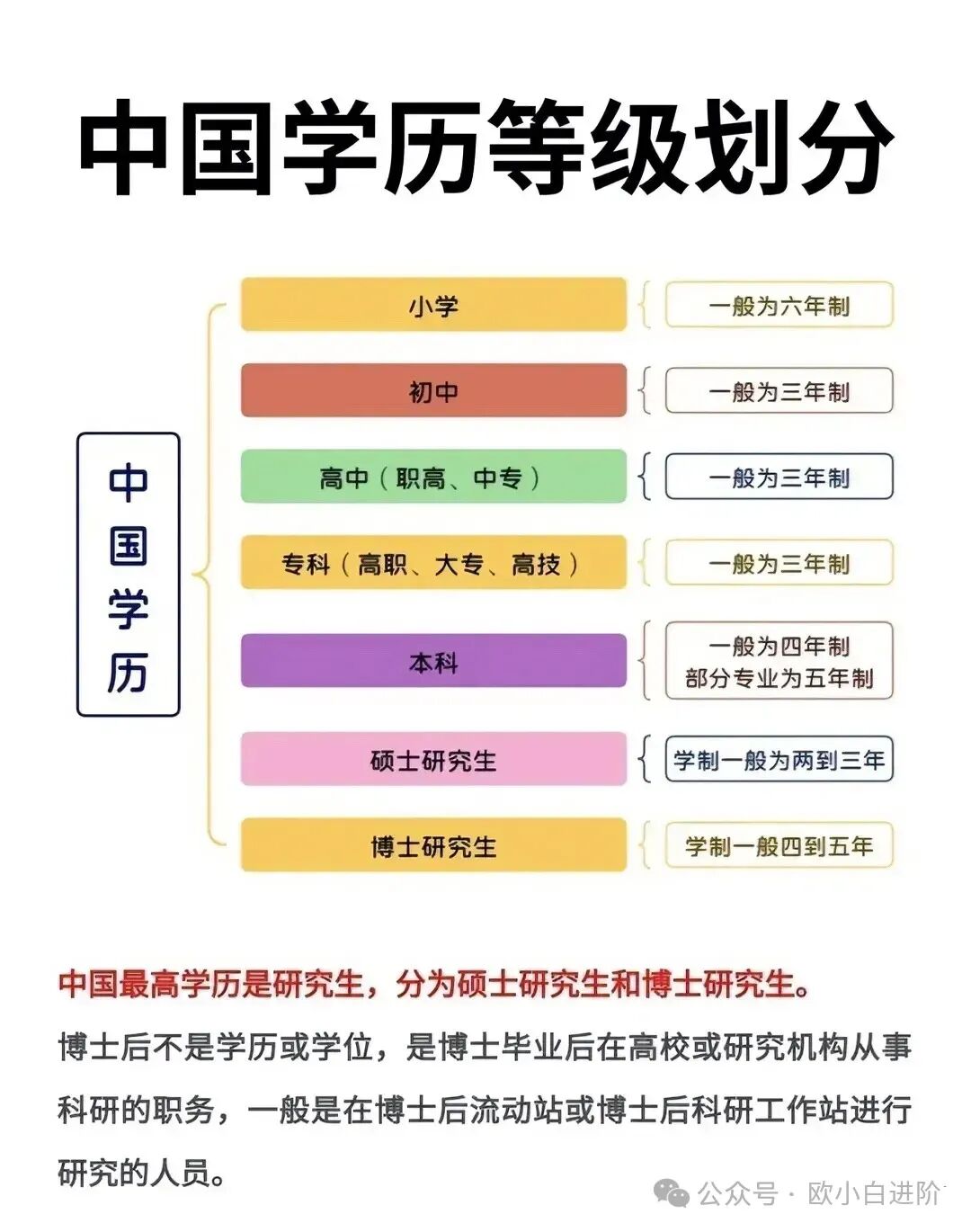 中国学历等级详解：硕士与博士谁更高？一张图清晰对比学位层级