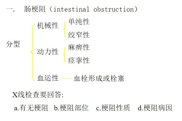 气腹管怎么接肠梗阻、肠套叠、气腹、肝挫伤、脾挫伤、肾挫伤、胰腺损伤、食管癌、胃肠肿瘤_https://www.jmylbn.com_新闻资讯_第2张