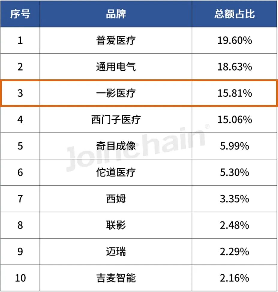 C臂怎么看解密C形臂新晋“单品王”：大视野，三维C；面向未来，一步到位！_https://www.jmylbn.com_新闻资讯_第1张