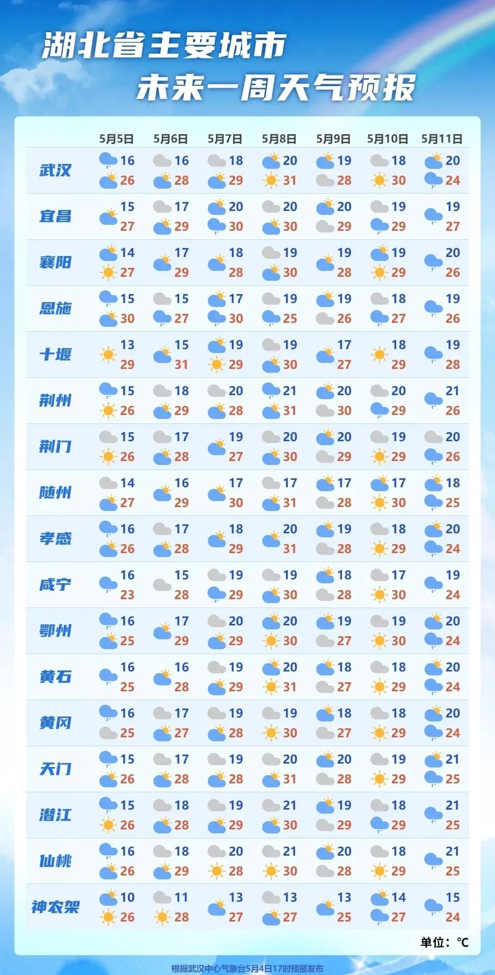 2024年05月08日 湖北天气