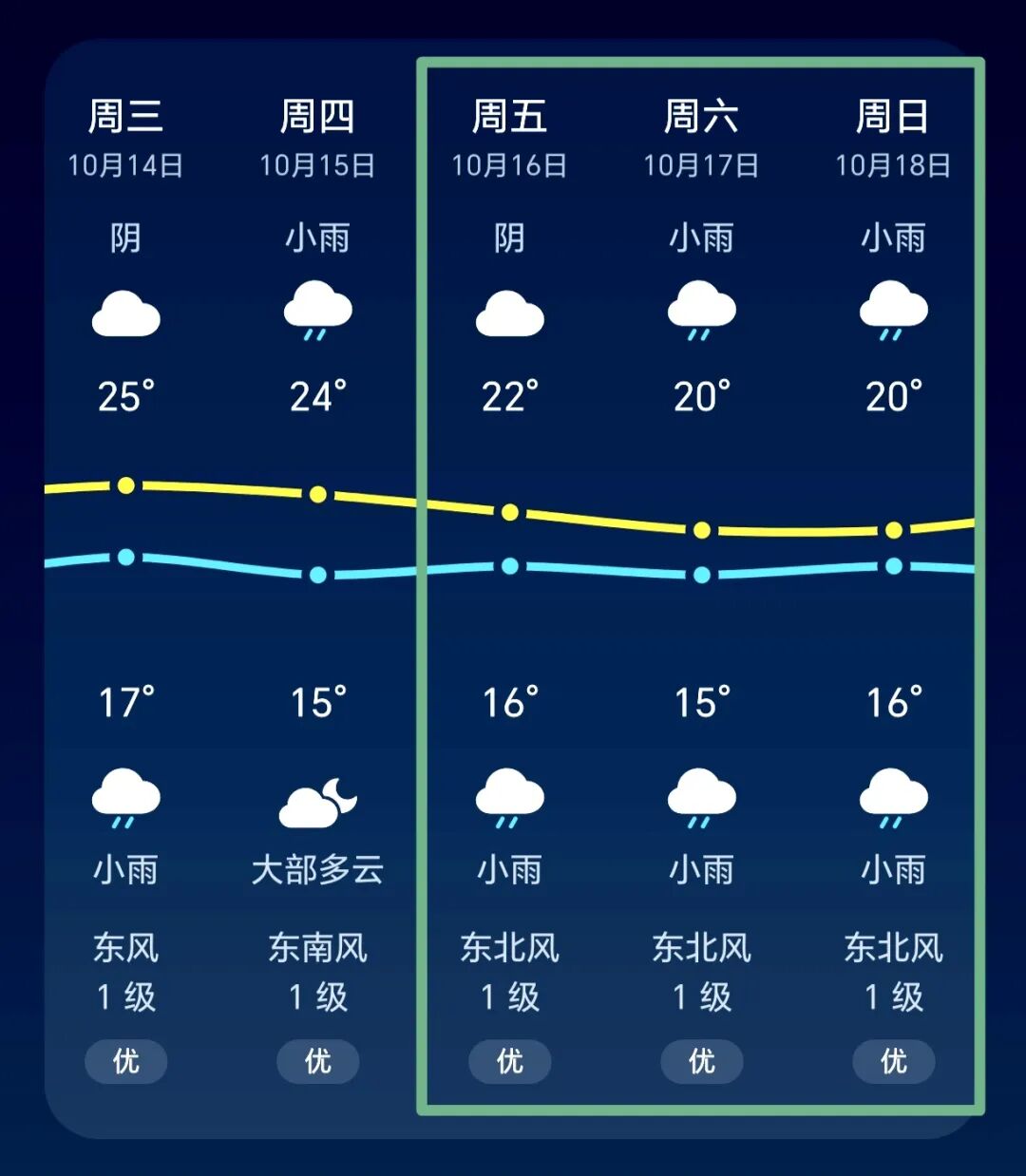 WPIE || 父母教育家 || 借山水习正念，以呼吸回当下——首期《身心同调 · 三养营》开课啦！！！