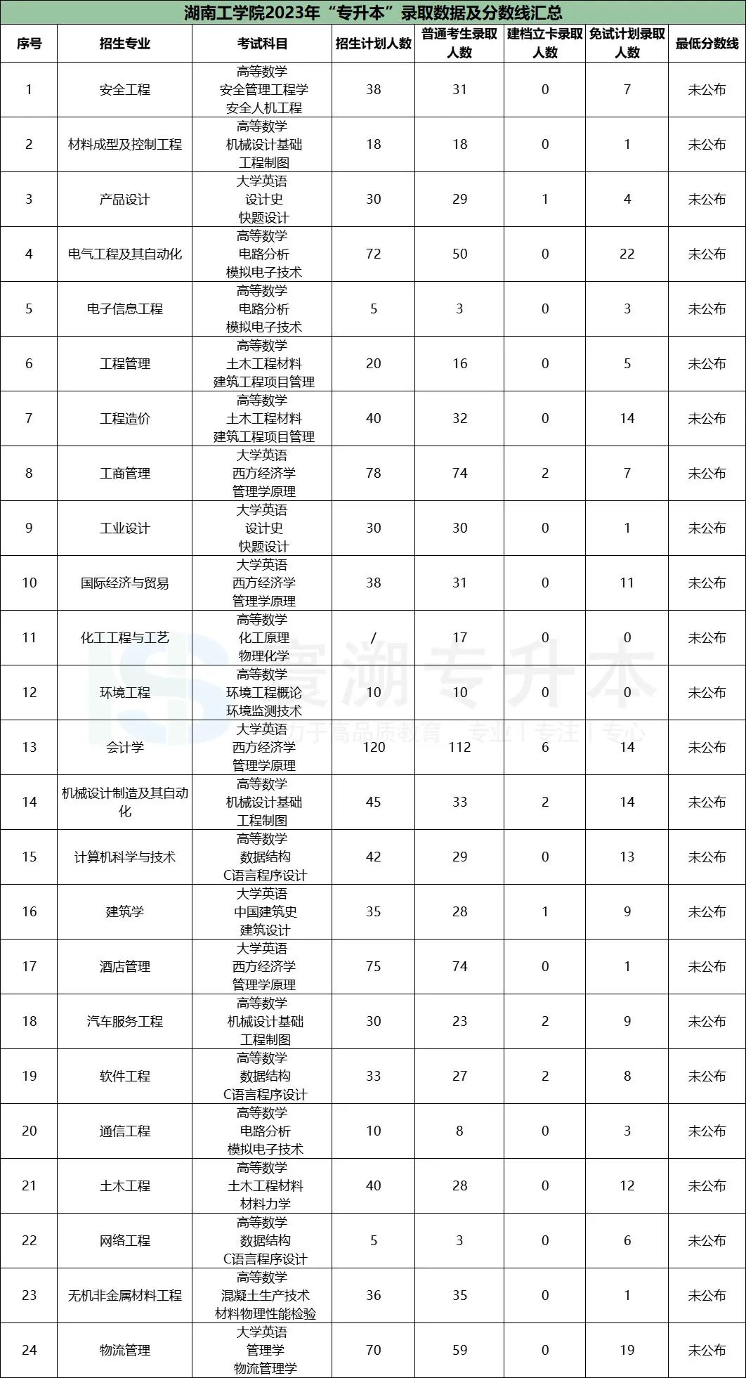 湖南商學院2021年分數線_2023年湖南商學院專科錄取分數線_湖南商學院高考分數線