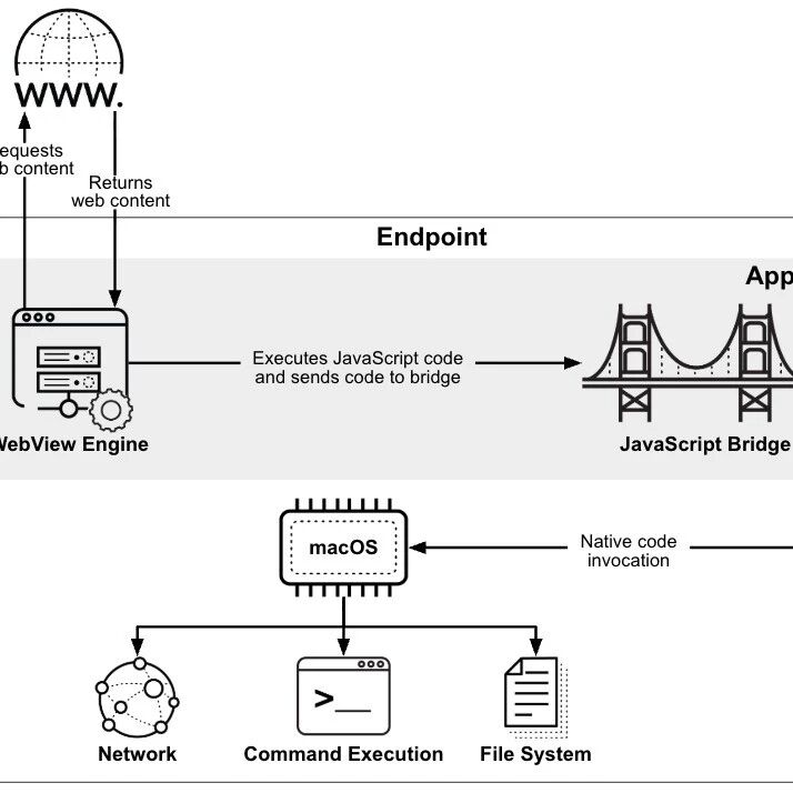 Example Image