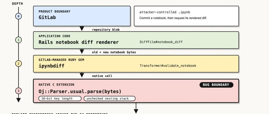 Example Image