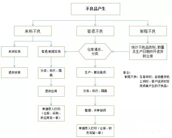 深蓝易网WMS仓库管理系统,WMS仓储管理云解决方案