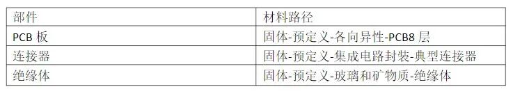 SOLIDWORKS Flow Simulation电子机箱散热的图7