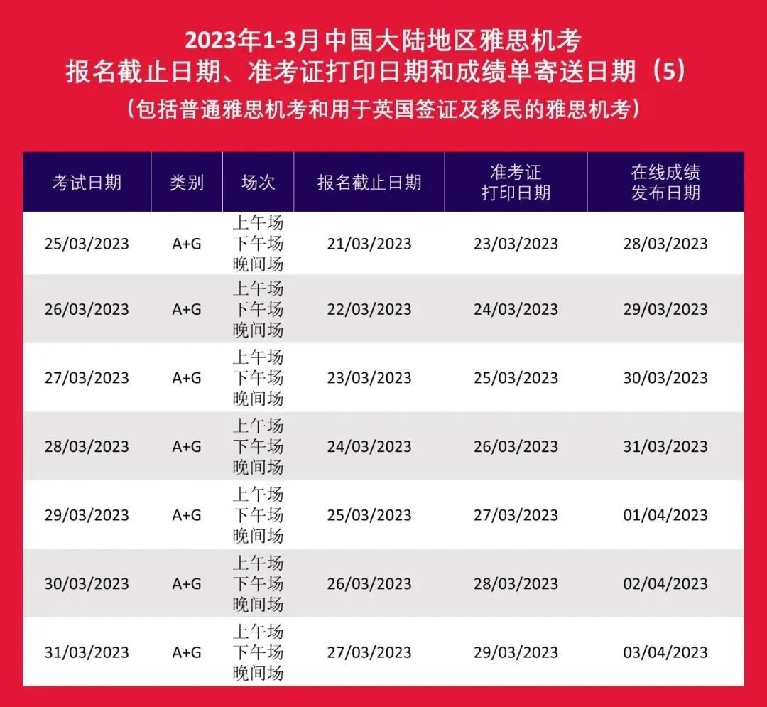 雅思考试,雅思真题,雅思培训,雅思,