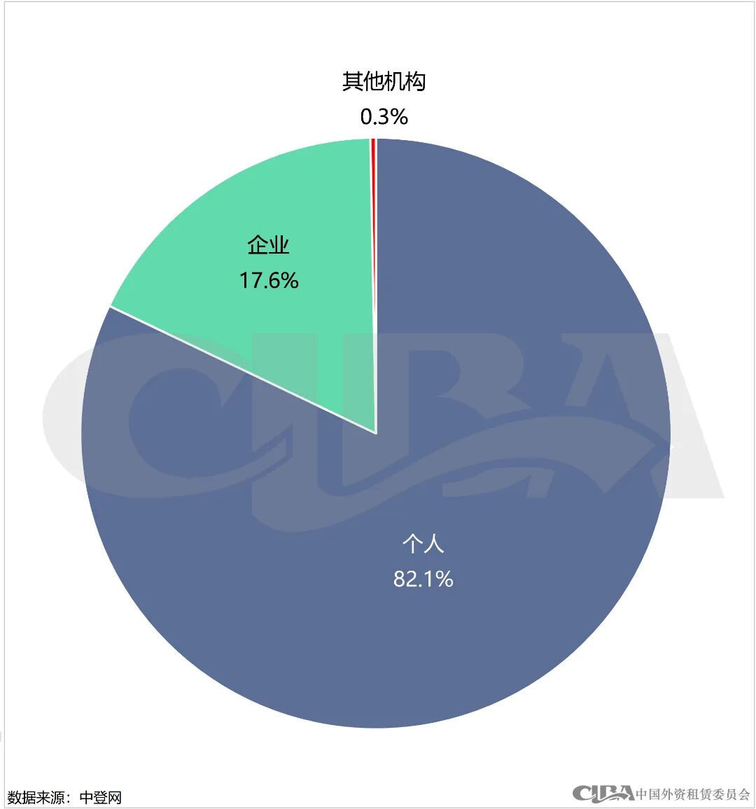 月度数据 | 10月融资租赁登记情况