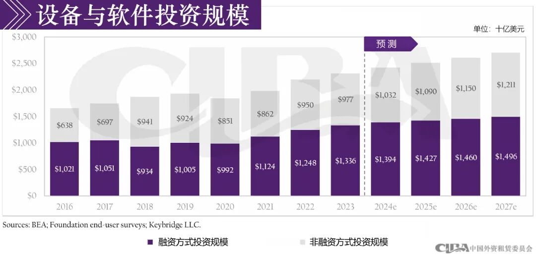 2024年美国设备金融行业发展报告