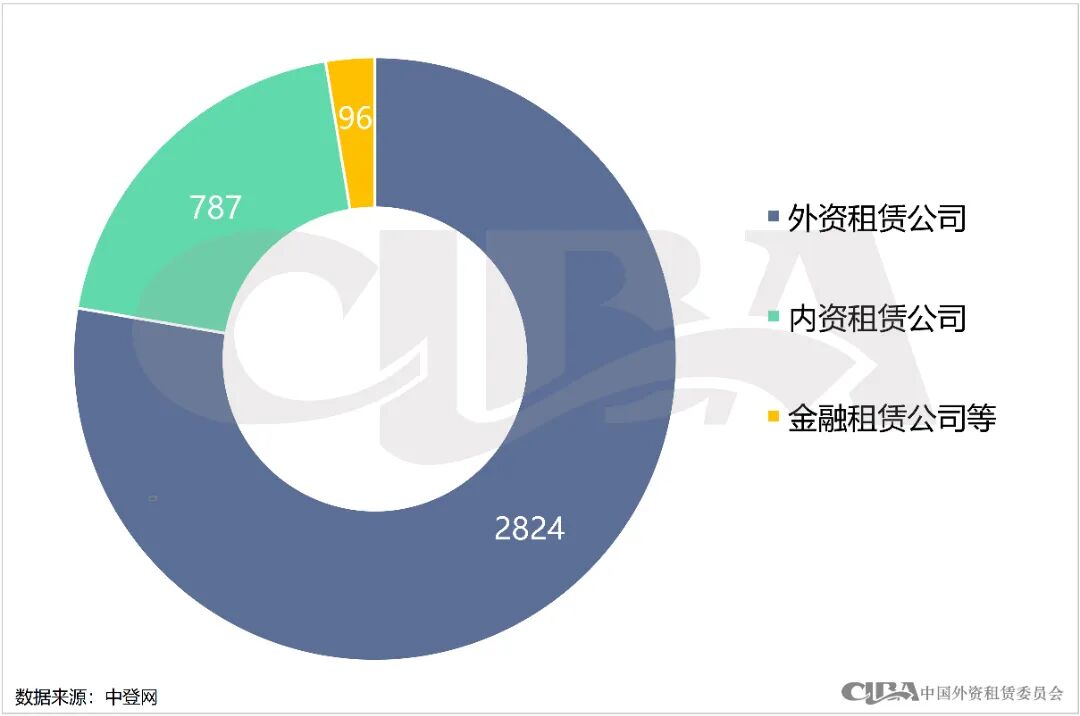 月度数据 | 2024年1月融资租赁登记情况