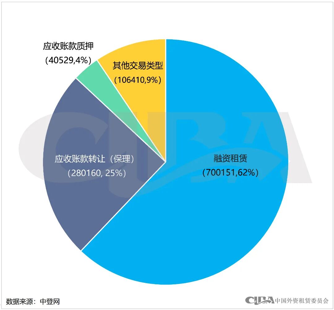 月度数据 | 2024年1月融资租赁登记情况