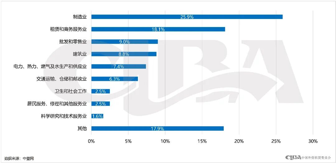 月度数据 | 2024年1月融资租赁登记情况