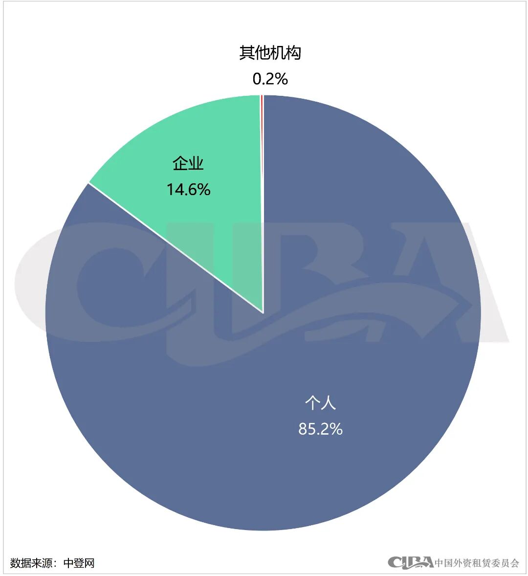 月度数据 | 2024年1月融资租赁登记情况