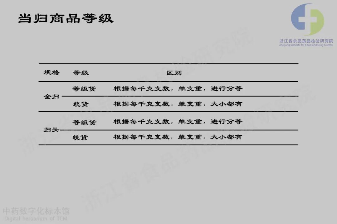 商品等级 拷贝.jpg