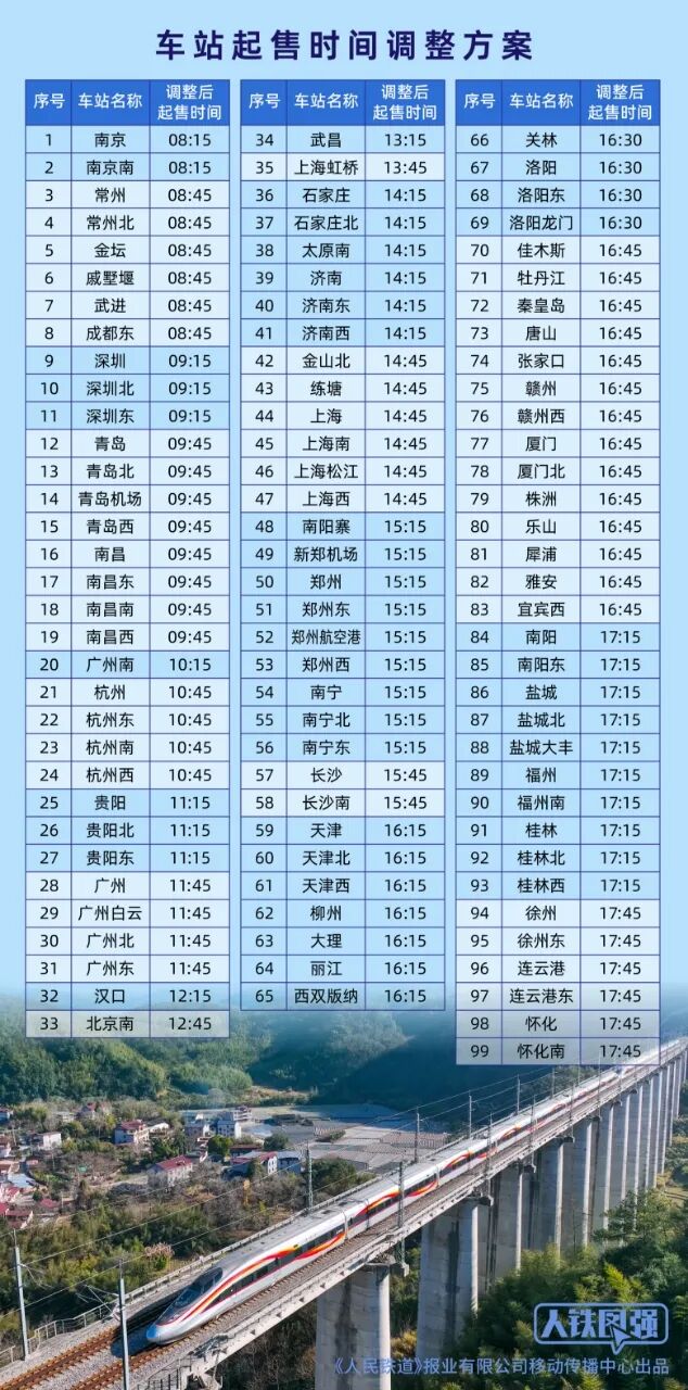 今起，这99个火车站车票起售时间有变化插图1