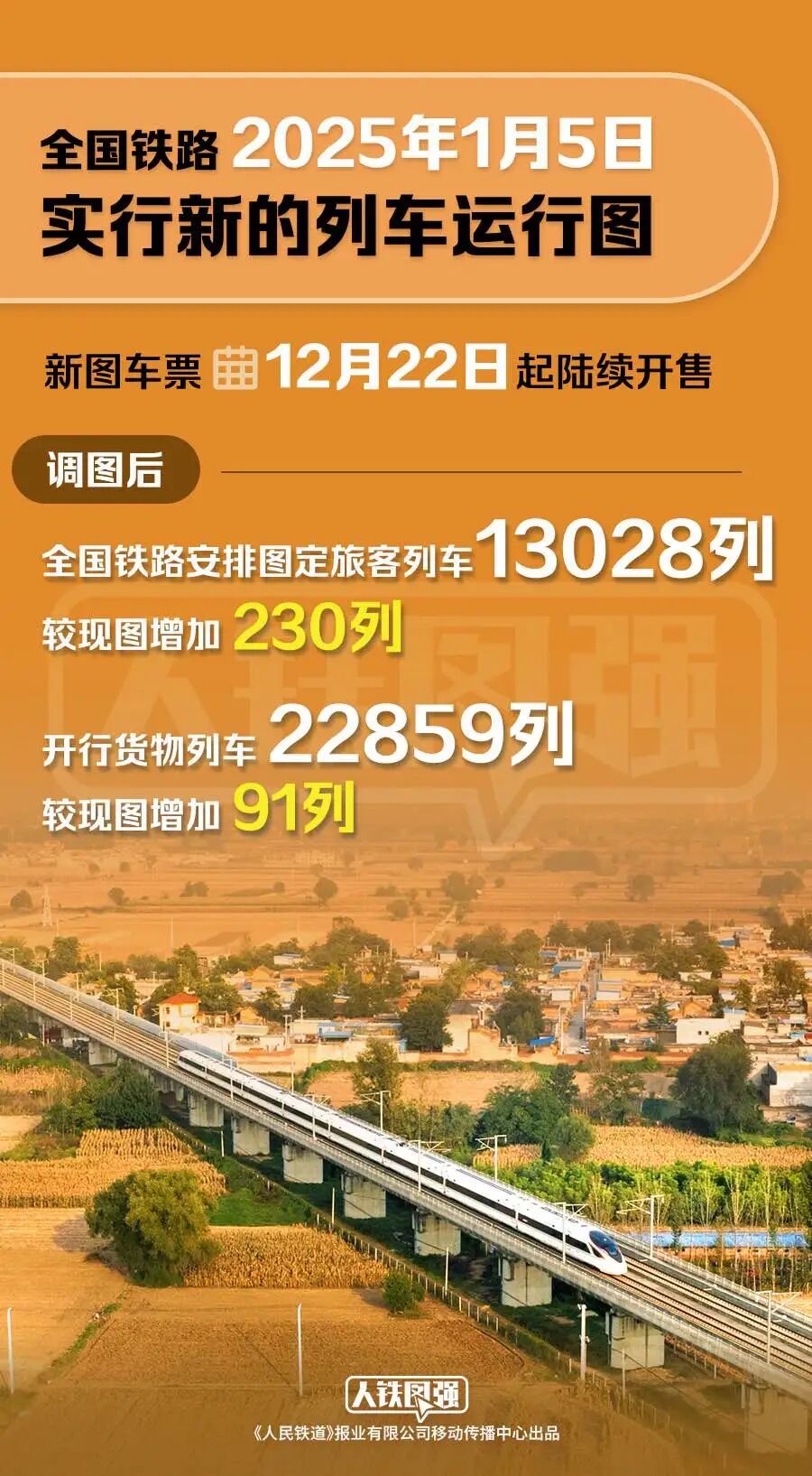 明年1月5日起,铁路调图!成都出发多条线路有变