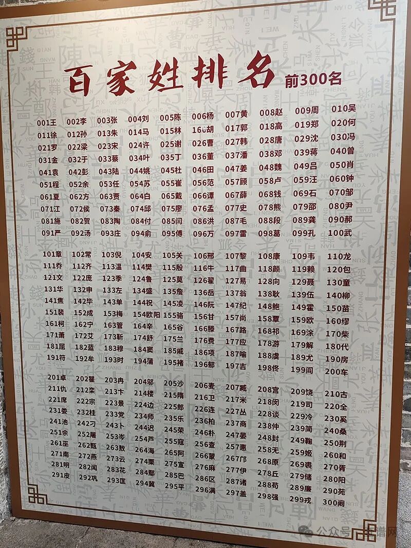 百家姓排名前三百名top300旅游版看看你的姓氏上榜了吗