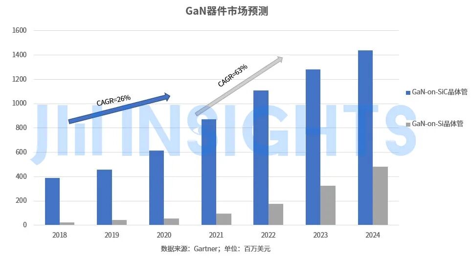 GaN快充達到甜蜜點，中低壓市場迎來更多殺手級應用的圖2