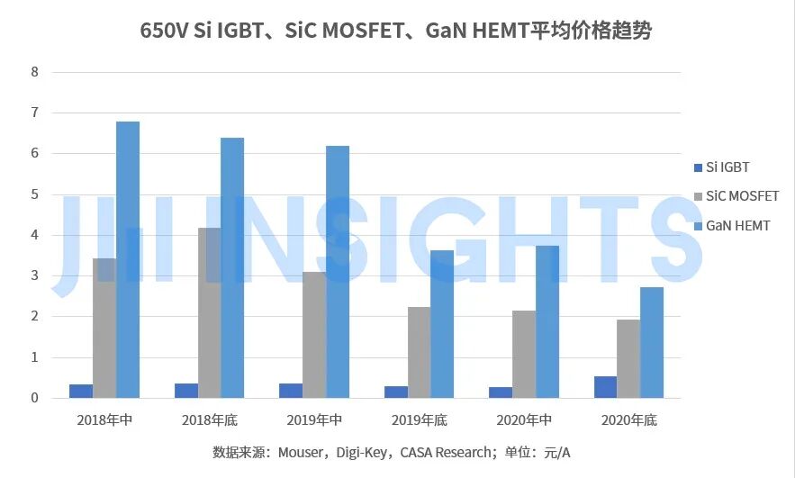 GaN快充達到甜蜜點，中低壓市場迎來更多殺手級應用的圖6