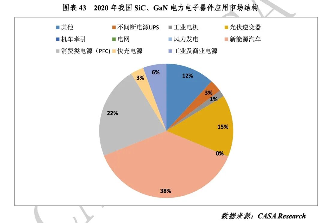 GaN快充達到甜蜜點，中低壓市場迎來更多殺手級應用的圖5