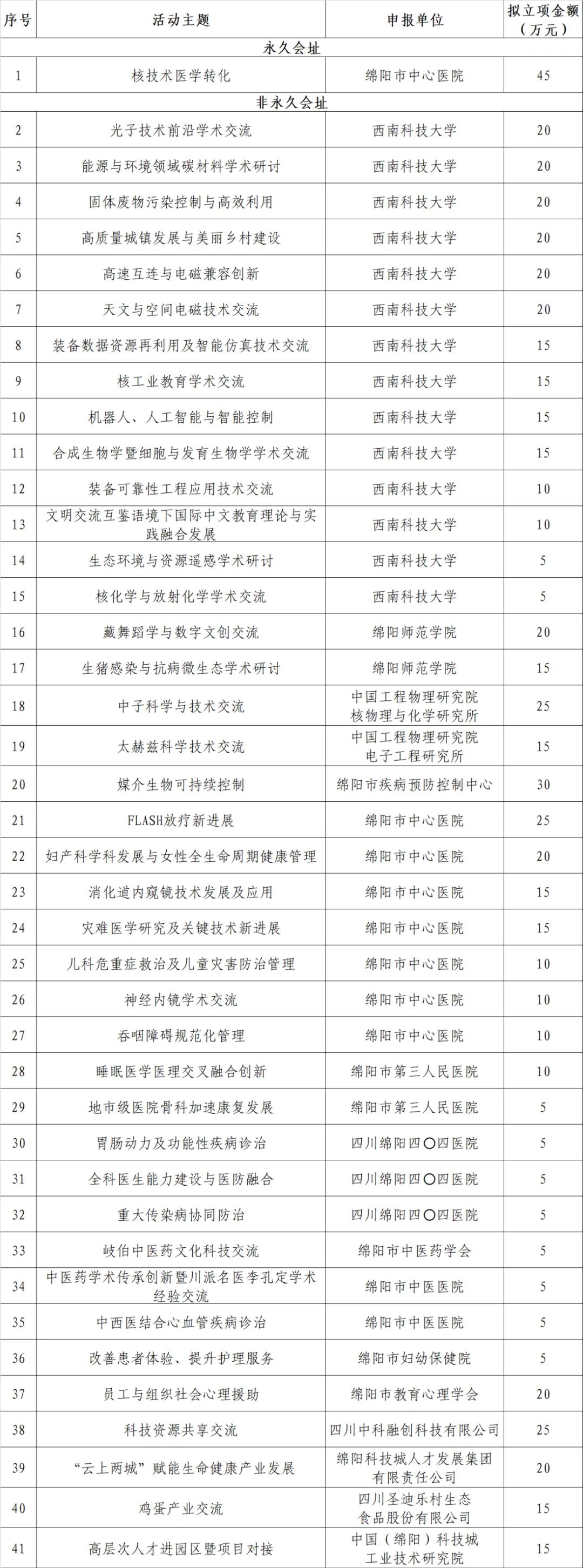重大项目的标准是多少金额(重大项目的标准是多少金额的)