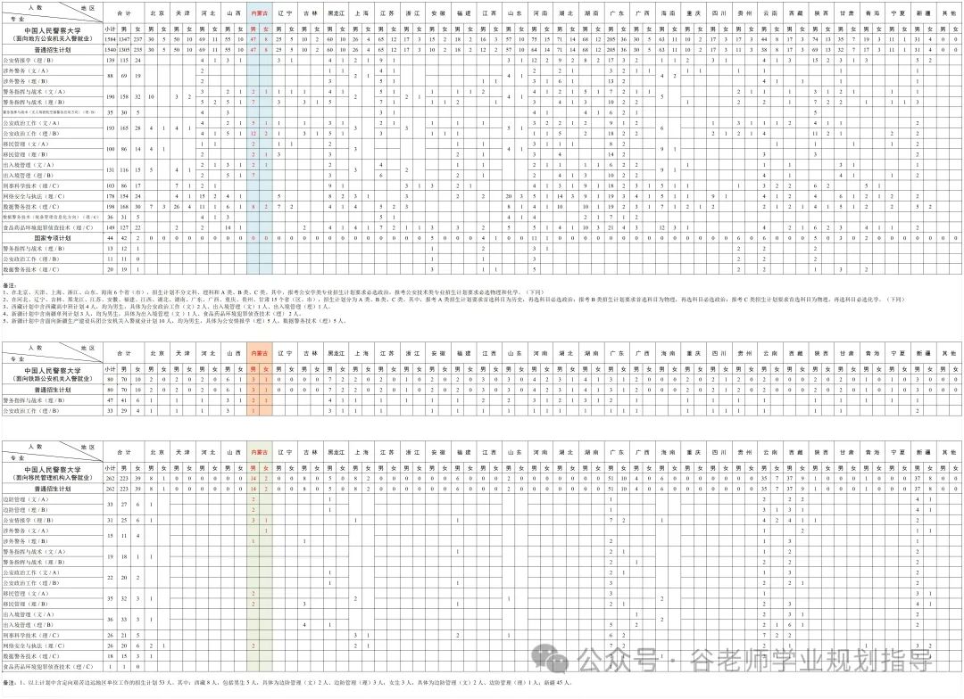 黄景瑜中国人民警察大学招生简章