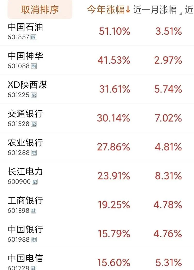 2024年06月26日 西南证券股票