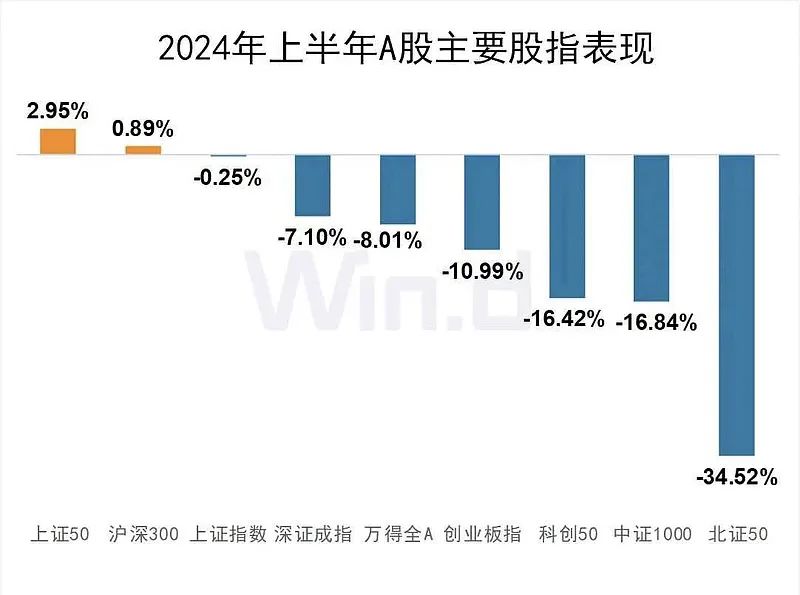 2024年06月26日 西南证券股票