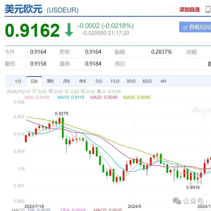 美元开始悄悄走强……