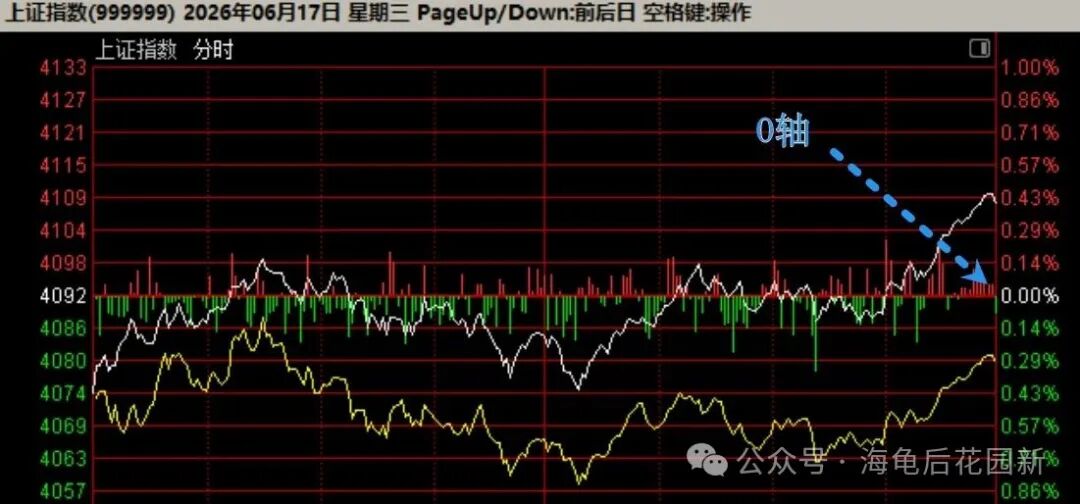 现在，中美股民的心情是一样的！  第1张