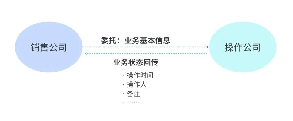 沃行貨貸系統(tǒng)