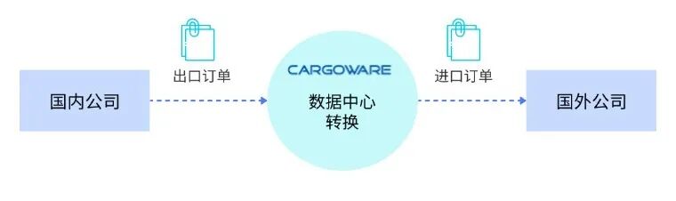 沃行貨貸系統(tǒng)