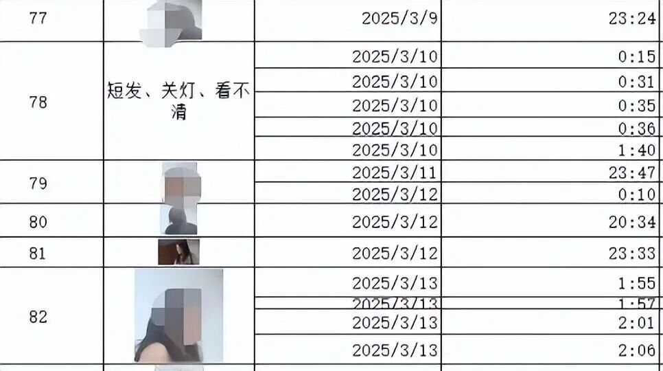 部分摄像头记录