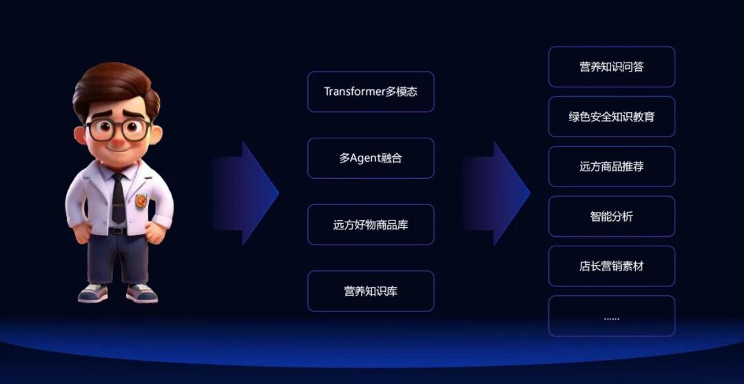 远方好物AI营养师正式上线 (4).jpg