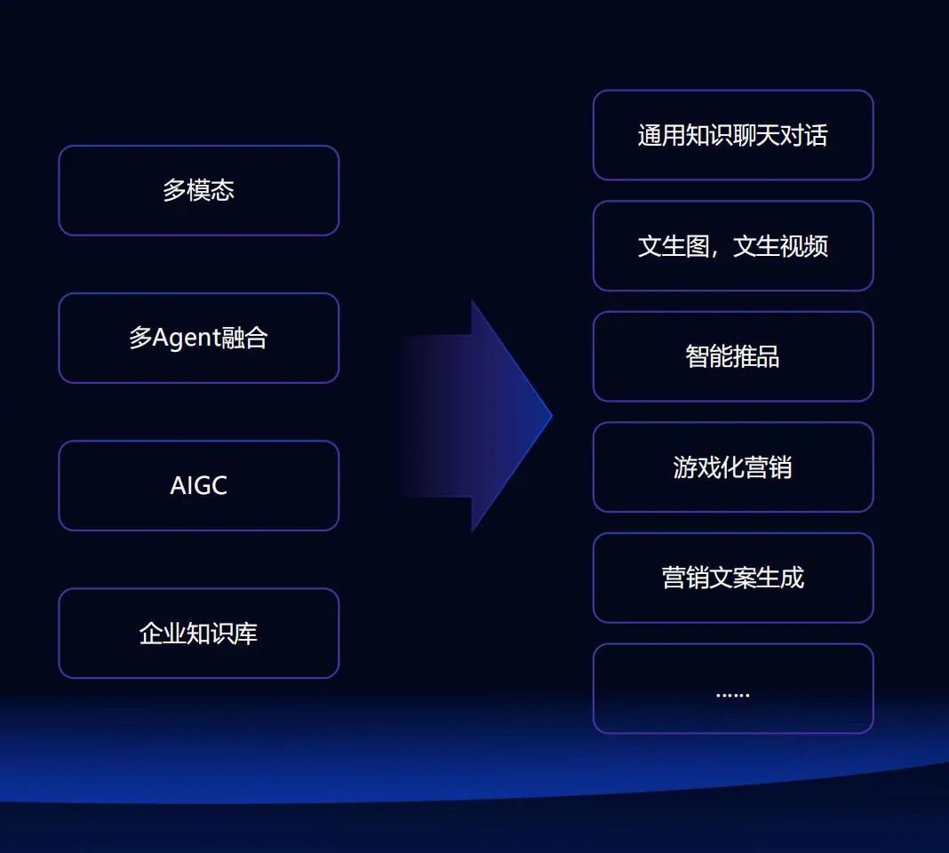 远方好物AI营养师正式上线 (5).jpg