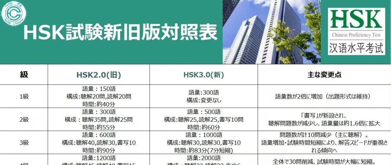 【PR】［Hello中文］難化するHSKに「今」挑む！ラストチャンスを掴むための集中対策