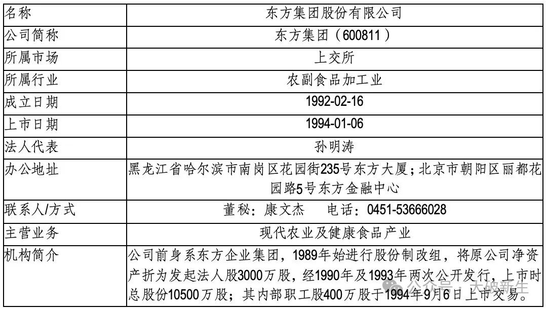 大破新生～东方集团（600811）_财富号_东方财富网