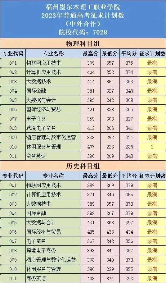 專科錄取公布結果時候怎么查_專科錄取結果什么時候發布_專科錄取結果什么時候公布