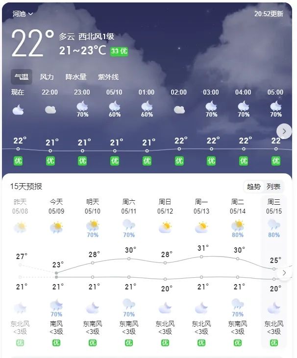 2024年05月09日 河池天气