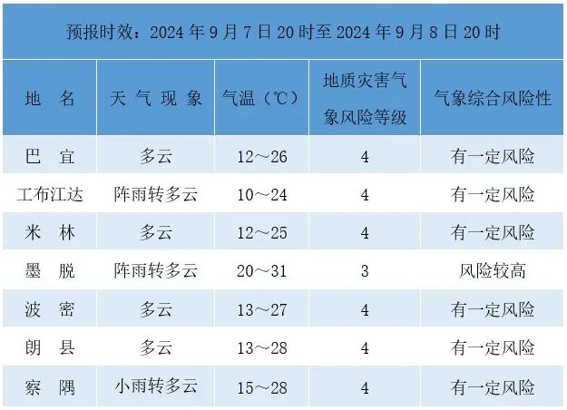 2024年09月08日 林芝天气