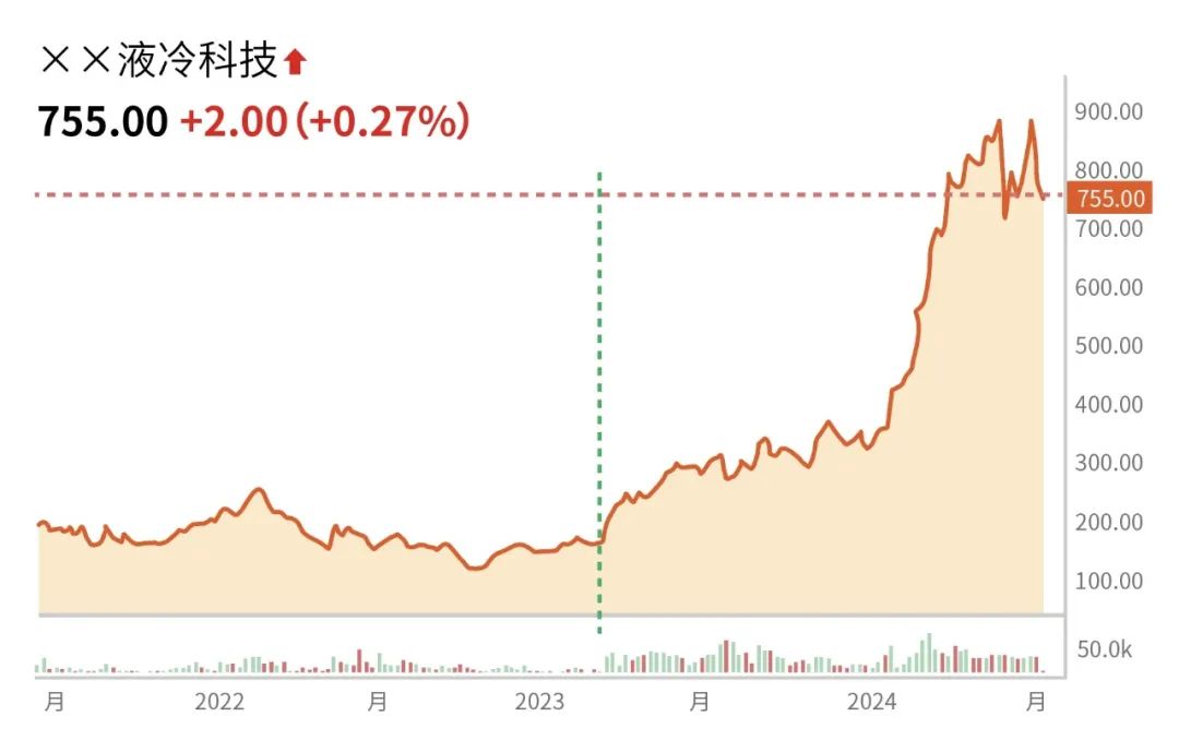 深度揭秘：下一代液冷AI交换机该是什么样？